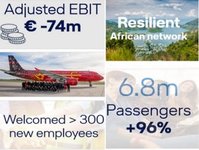 Brussels Airlines, linia lotnicza, wyniki 2022, rozwj, naprawa