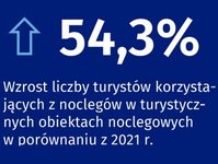 statystyki wykorzystania bazy noclegowe w Polsce 2022, statystyki, GUS